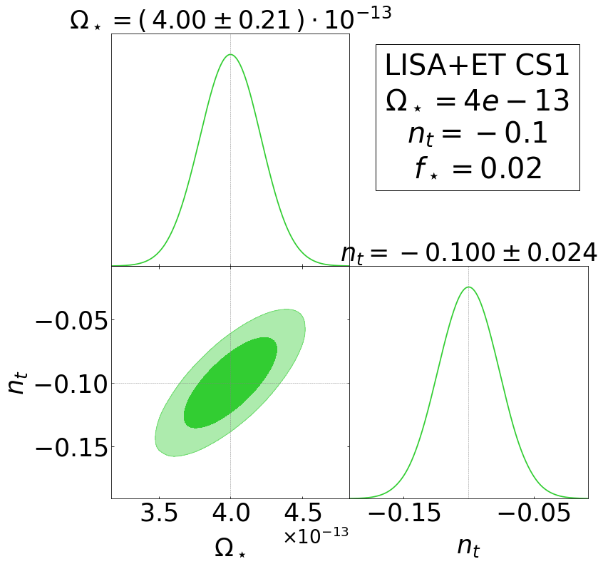 First and second column: Fisher forecasts for the phase transition and cosmic string scenarios. Third column: Fisher forecasts for the inflation benchmark scenarios. See Table \ref{tab:PT}.