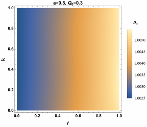 Density plots of the circular deviation $\Delta C$, axial ratio $D_x$, and angular diameter $\theta_d$ in the ($\ell, k$) parameter plane for $\theta_0 = 17^\circ$.The parameter plane contains only parameter values for which an event horizon exists.