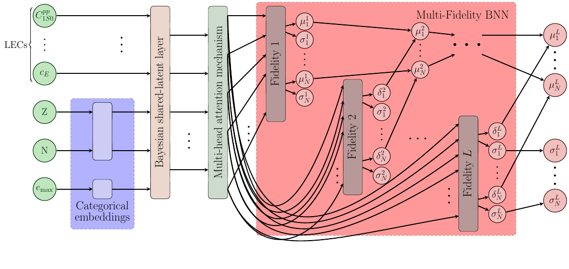 bannane_diagram_deltas_shared_emax.png