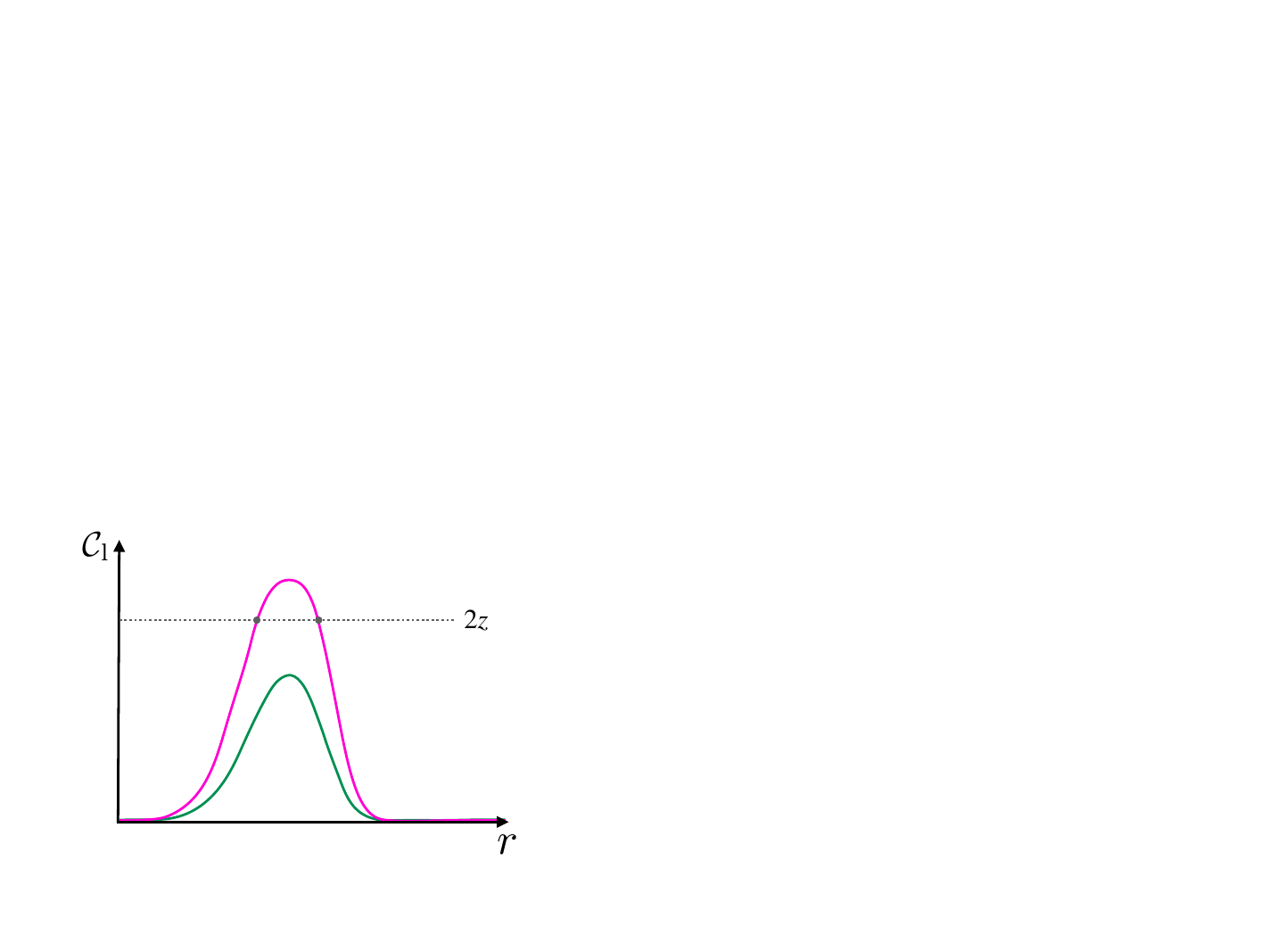  : Linear compaction