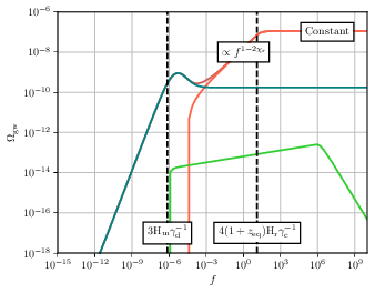 : $G\mu = 10^{-13}$, $\chir = 0.2$, $\chim = 0.45$