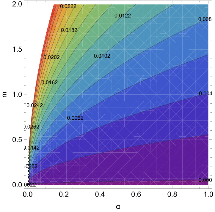 Contour plot for the spectral index of primordial scalar curvature perturbations $n_s$ (left plot) and the tensor-to-scalar ratio $r$ (right plot) for $\alpha = [0, 1]$, $m = [10^{-6}, 10^{0.3}]$ and $N = 52$ for the D-Brane Model ($p=2$). Here we are at the borderline of the constraint for $n_s$.