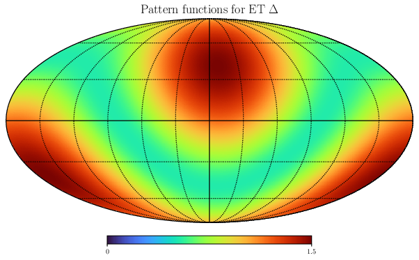 As in figure~\ref{fig:pattern_functions_allconf}, but with a time shift of 6 hrs.