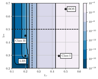 : LIGO/Virgo, sensitivity of $\OmegaGW=10^{-7}$ taken at $f=20$ Hz