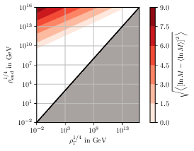 : Dispersion of the PBH masses
