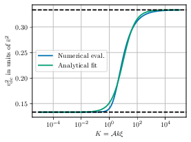 Extension of the decorrelation velocity at scales larger than the integral scale, following the model given in \cref{eq:Vlarge}. It interpolates smoothly between $\vrms^2/3$ in the inertial range as in \cref{eq:Cv2} and $2\vrms^2/15$ on large scales. These limits are shown with the black dashed lines.