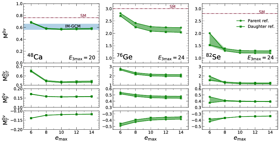 Convergence_ca48_ge76_se82_2ref.png