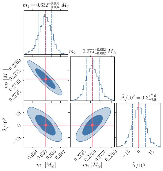 Posterior distribution of the masses $(m_1,m_2)$ and the tidal deformability $\tilde{\Lambda}$ parameter for LVK O5 (left) and ET+2CE (right) (see ref.~\cite{Crescimbeni:2024cwh} for more details on the assumed detector network). The red lines represent the injected values of a typical subsolar event. In ET+2CE case, the upper bounds on $\tilde{\Lambda}$ would exclude neutron stars or more exotic alternatives \cite{Cardoso:2019rvt}. Taken from ref.~\cite{Crescimbeni:2024cwh}.