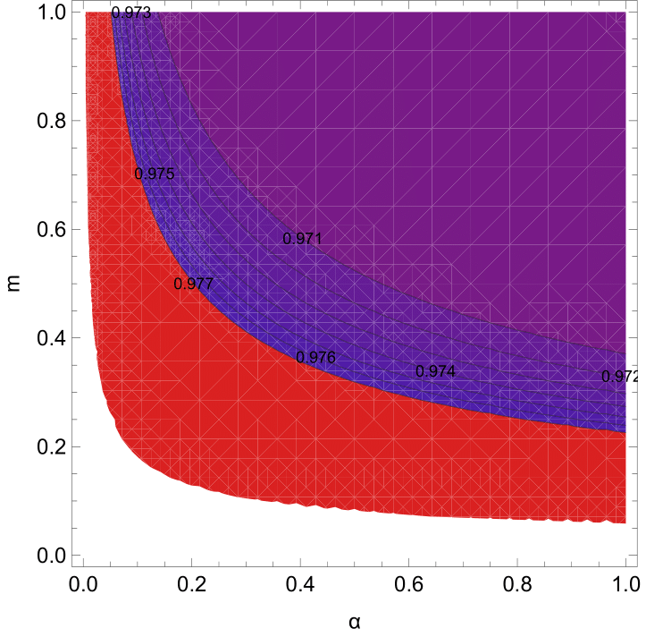 Contour plot for the spectral index of primordial scalar curvature perturbations $n_s$ (left plot) and the tensor-to-scalar ratio $r$ (right plot) for $\alpha = [0, 1]$, $m = [10^{-2}, 10]$ and $N = 60$ for the exponential T-Model ($n=2$).