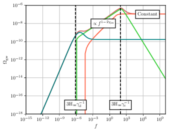 : $G\mu = 10^{-13}$, $\chir = 0.2$, $\chim = 0.295$
