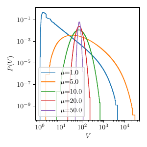  : $d = 0.7$