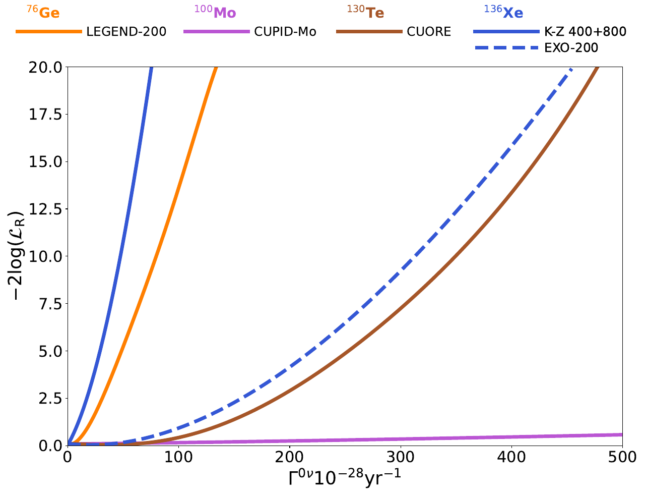 LogLikelihood_CurrentGen.png