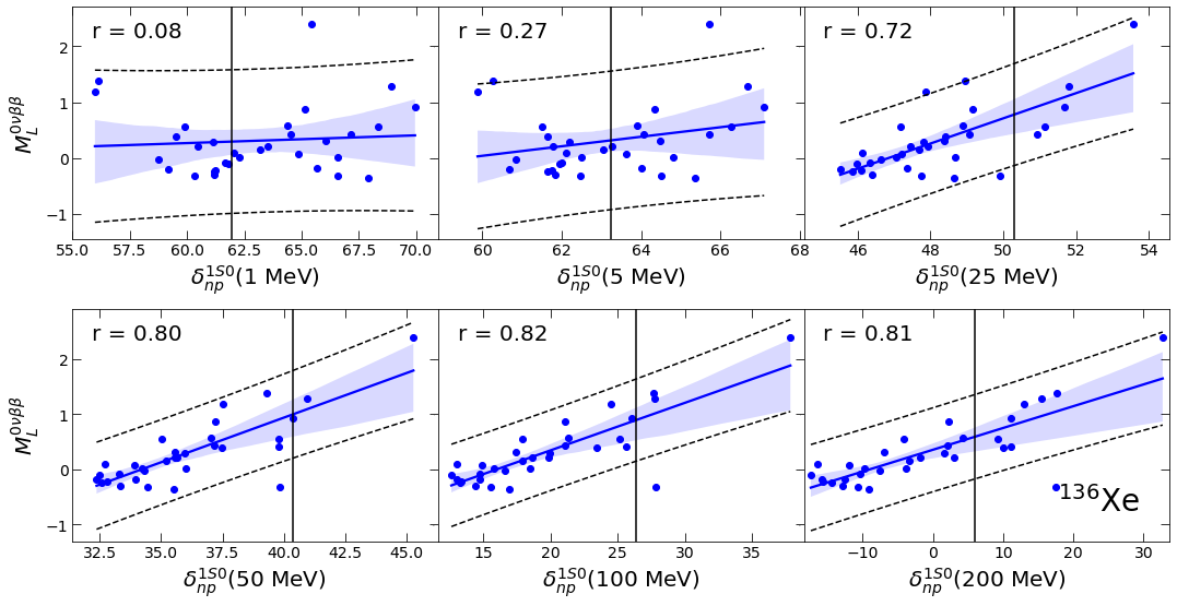 correlation_phaseshift_Xe136.png
