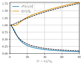 Evolution of the velocity and integral scale in simulation (A). The black-dashed line showcases \cref{eq:VelEvMod,eq:XiEvMod} for $\ndecay=5$, $p=4/3$ and $q=1/3$, where the values of $p$ and $q$ correspond to $\beta=3$; see the relationships in \cref{eq:pchialpha,eq:qchialpha}.