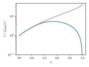  : $\nu = 2$ : $\nu = 5$