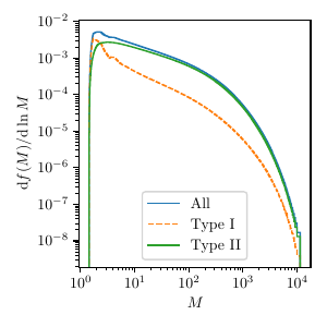  : $d = 0.7, \mu=5$