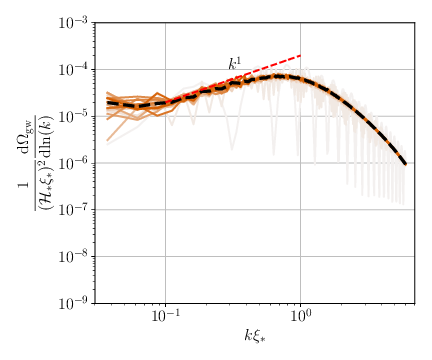  : Simulation (D), $\Delta\tau/\tauxist = 4.87$. : Simulation (E), $\Delta\tau/\tauxist = 0.594$.