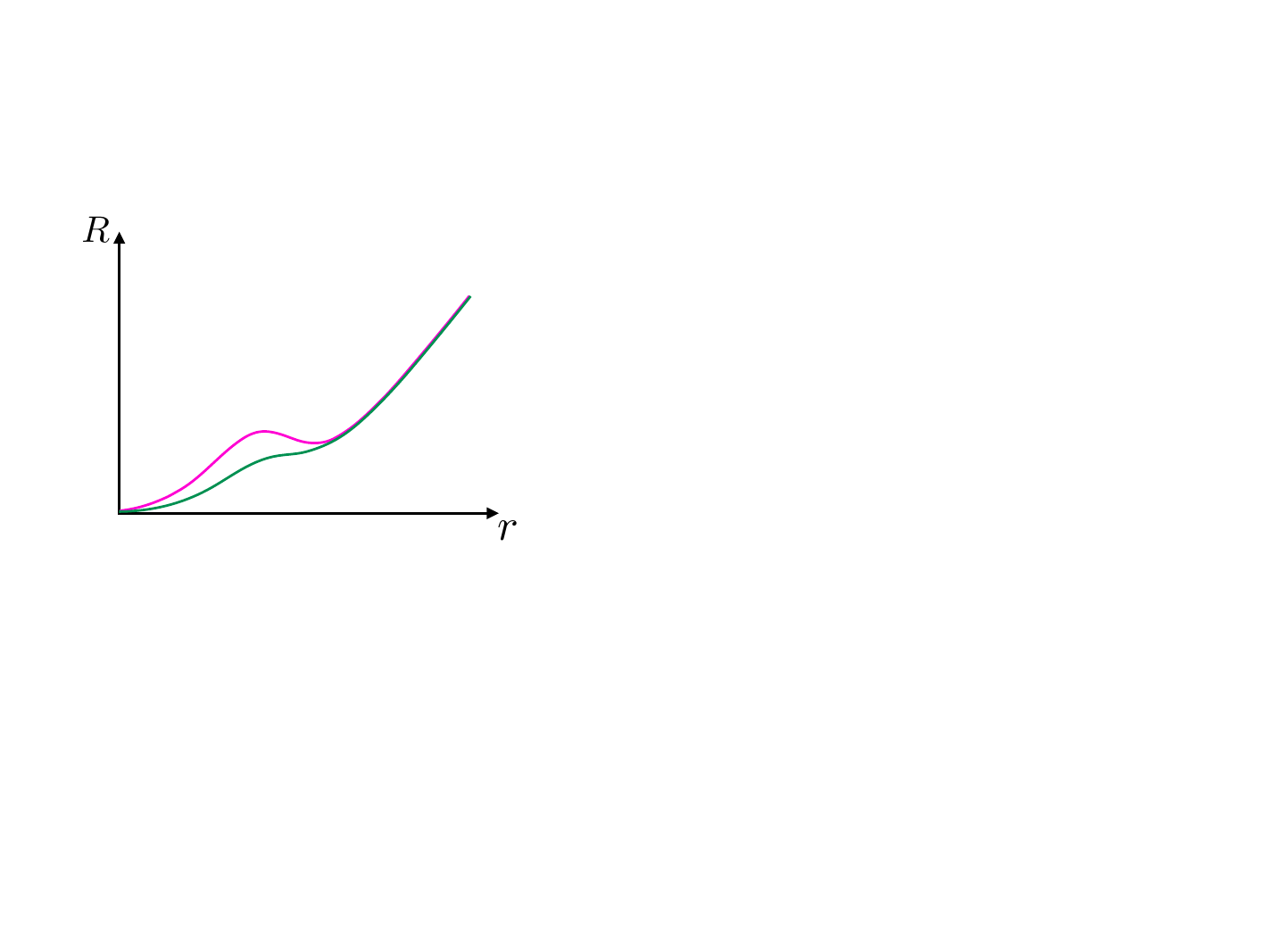 : Areal radius