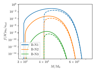  : Narrow log-normal spectrum : Wide top-hat spectrum