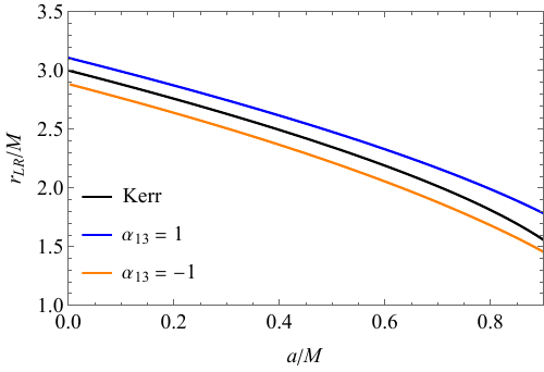 Top panel: light-ring radius as a function of $a/M$ for different values of $\alpha_{13}$, with $\alpha_{22} = 0$. The black line corresponds to $\alpha_{13} = 0$ (Kerr), while the blue and orange curves correspond to $\alpha_{13} = 1$ and $-1$, respectively. Bottom panel: same as the top panel, but with $\alpha_{13} = 0$ and varying $\alpha_{22}$. The color code is the same.