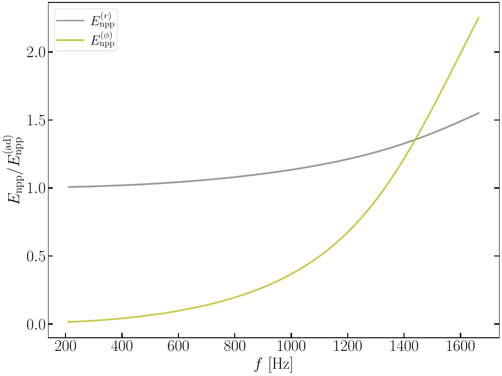 Comparison of non-PP energies driven by radial (gray) and tangential (i.e., tidal torque; yellow) interactions. The values are numerically extracted for a non-spinning $\Gamma=2$ relativistic polytrope. Tidal torque's contribution is initially negligible but becomes significant, even dominant, in the late inspiral.