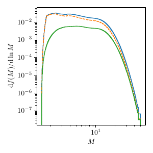  : $d = 1.0, \mu=10$