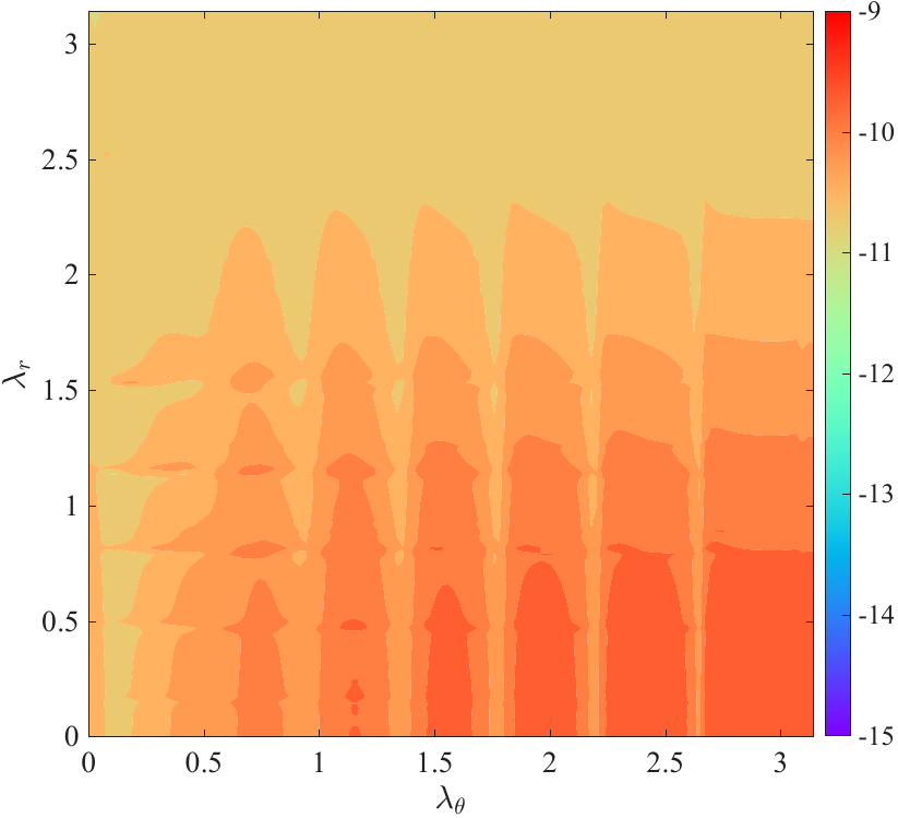  : GSN method~\cite{GeneralizedSasakiNakamura}. : Logarithmic error $\log_{10}\blacktriangle \left| {{\bf{G}}_{\ell m \omega}^\infty } \right|$ for $(l,m,n,k)=(4,4,3,4)$ and $(a,p,e,x_I)=(0.1, 10, 0.7, 0.1)$. The integrand is evaluated on a $1000 \times 1000$ uniform grid in the orbital phase coordinates $(\lambda_r, \lambda_\theta)$.