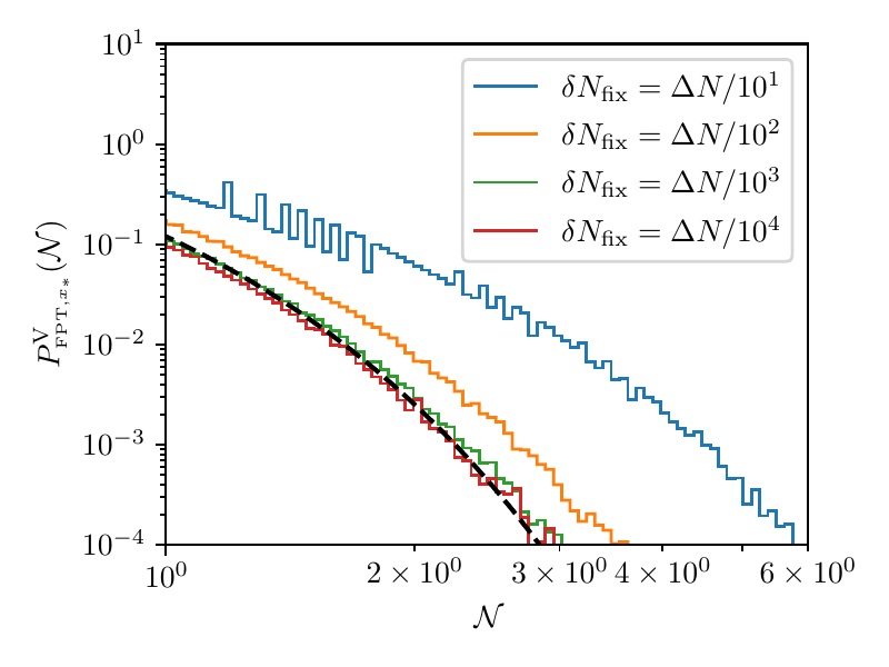  : $\mu=0.6$, $10^7$ trees
