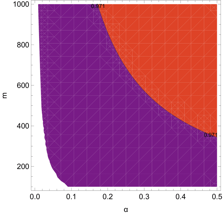 Contour plot for the spectral index of primordial scalar curvature perturbations $n_s$ (left plot) and the tensor-to-scalar ratio $r$ (right plot) for $\alpha = [0, 1]$, $\xi = [10^ {2}, 10^{4}]$ and $N = 52$ for the Einstein Frame Plateau potential. Here we are at the borderline for the constraint of $n_s$.
