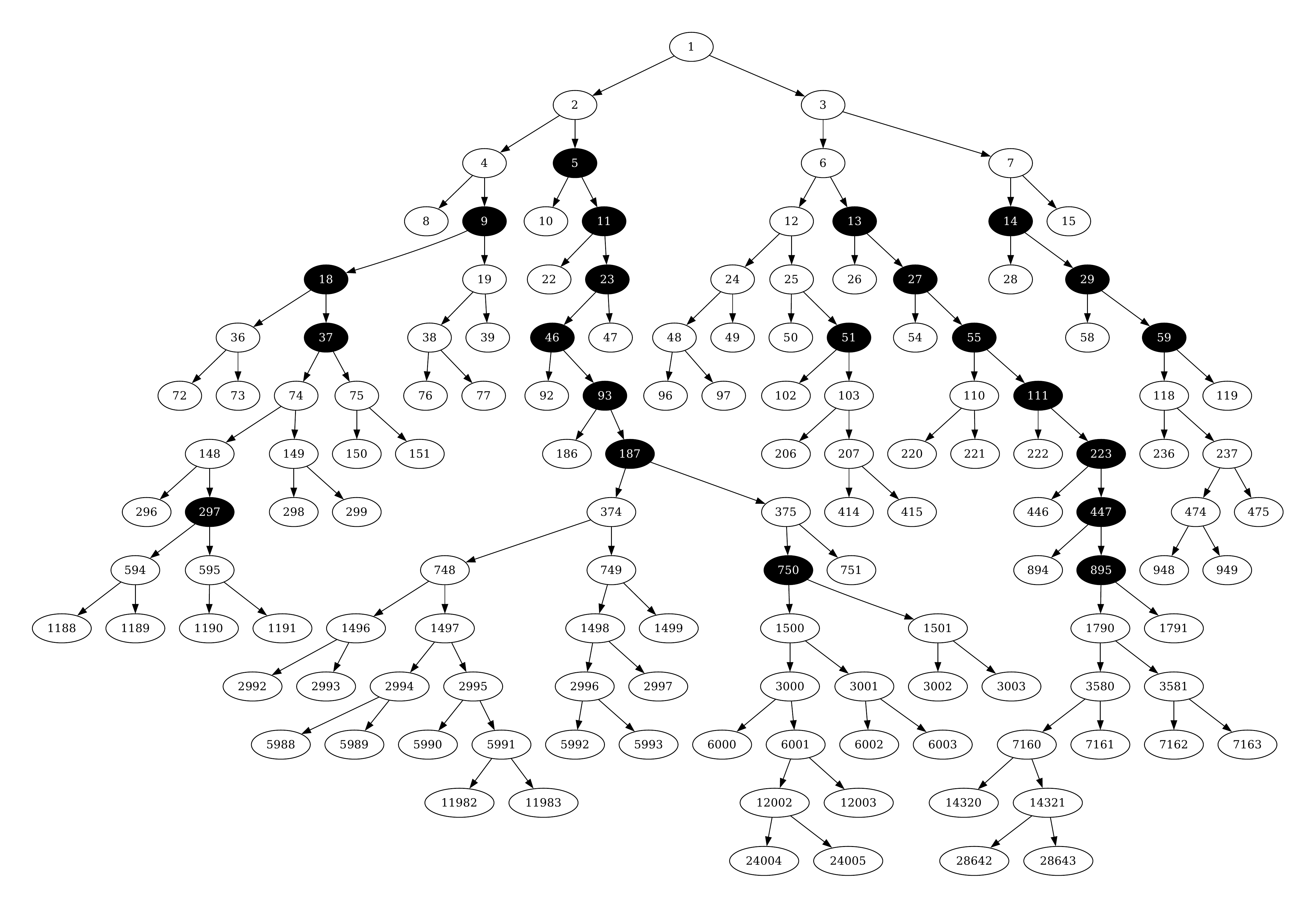 Example of a tree realization with five PBHs in the flat-well toy model, with $\mu=0.8$ and starting from $\phi=\Delta\phi$. This is the same realization as \cref{fig:cmap}. The black patches are those for which the coarse-shelled curvature perturbation, used as a proxy for the compaction function, exceeds the PBH formation threshold.