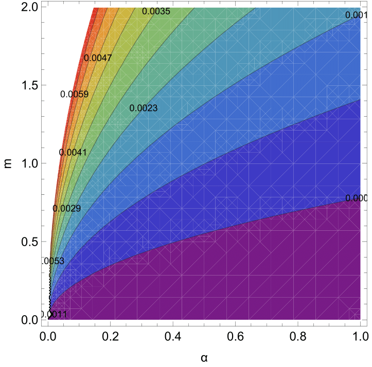 Contour plot for the spectral index of primordial scalar curvature perturbations $n_s$ (left plot) and the tensor-to-scalar ratio $r$ (right plot) for $\alpha = [0, 1]$, $m = [10^{-6}, 10^{0.3}]$ and $N = 60$ for the D-Brane Model (p=4).