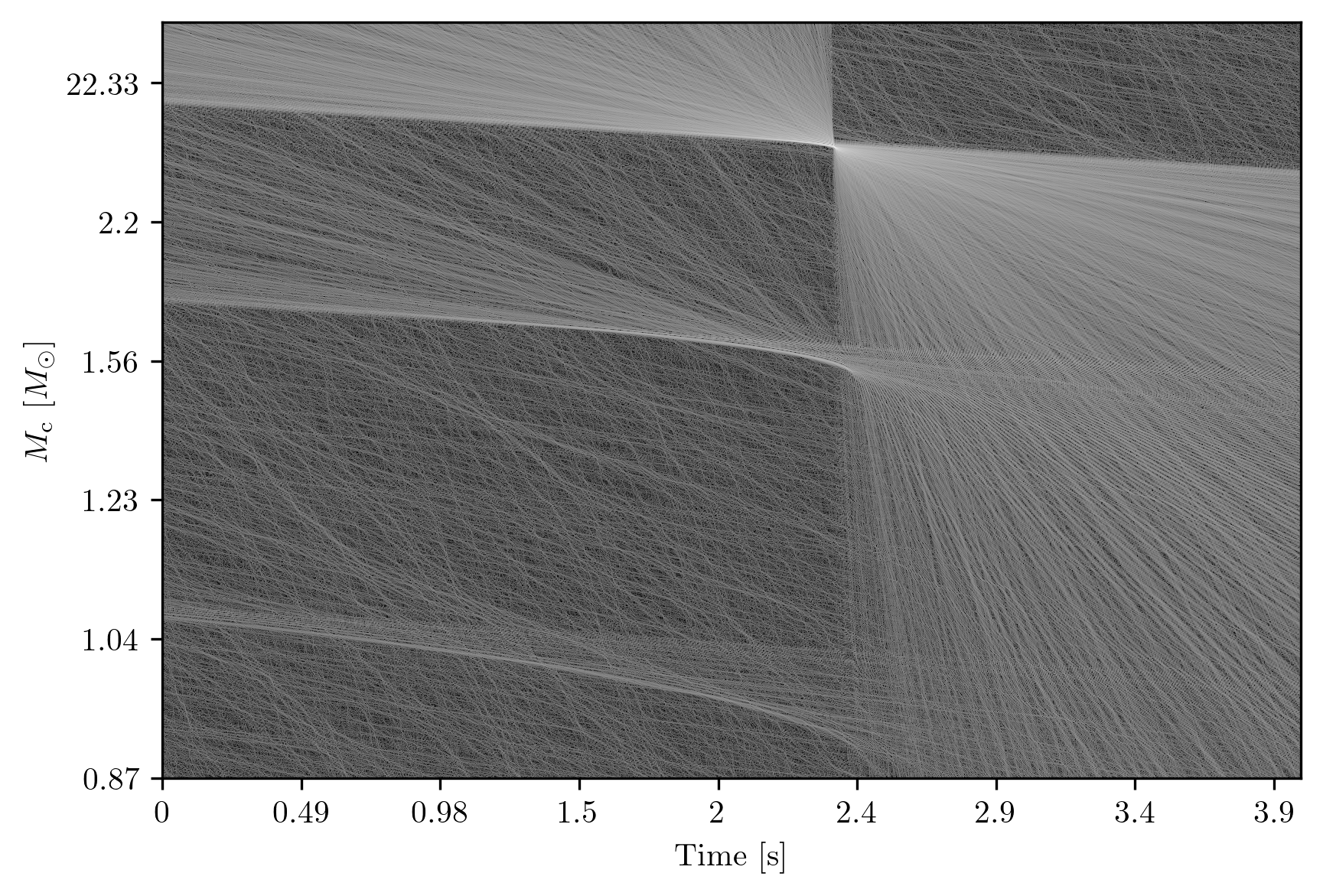 Representative example illustrating the effect of eccentricity in the TT-SNR MAP. Here it is shown a $1.4 - 6M_\odot$ non spinning system with $e = 0.3$, chosen outside the injection families for illustrative purposes. The imprint of eccentricity is clearly visible as a repeating structure beneath the main TT-SNR MAP pattern, appearing twice and introducing distinctive features associated with the non-circular orbital dynamics.