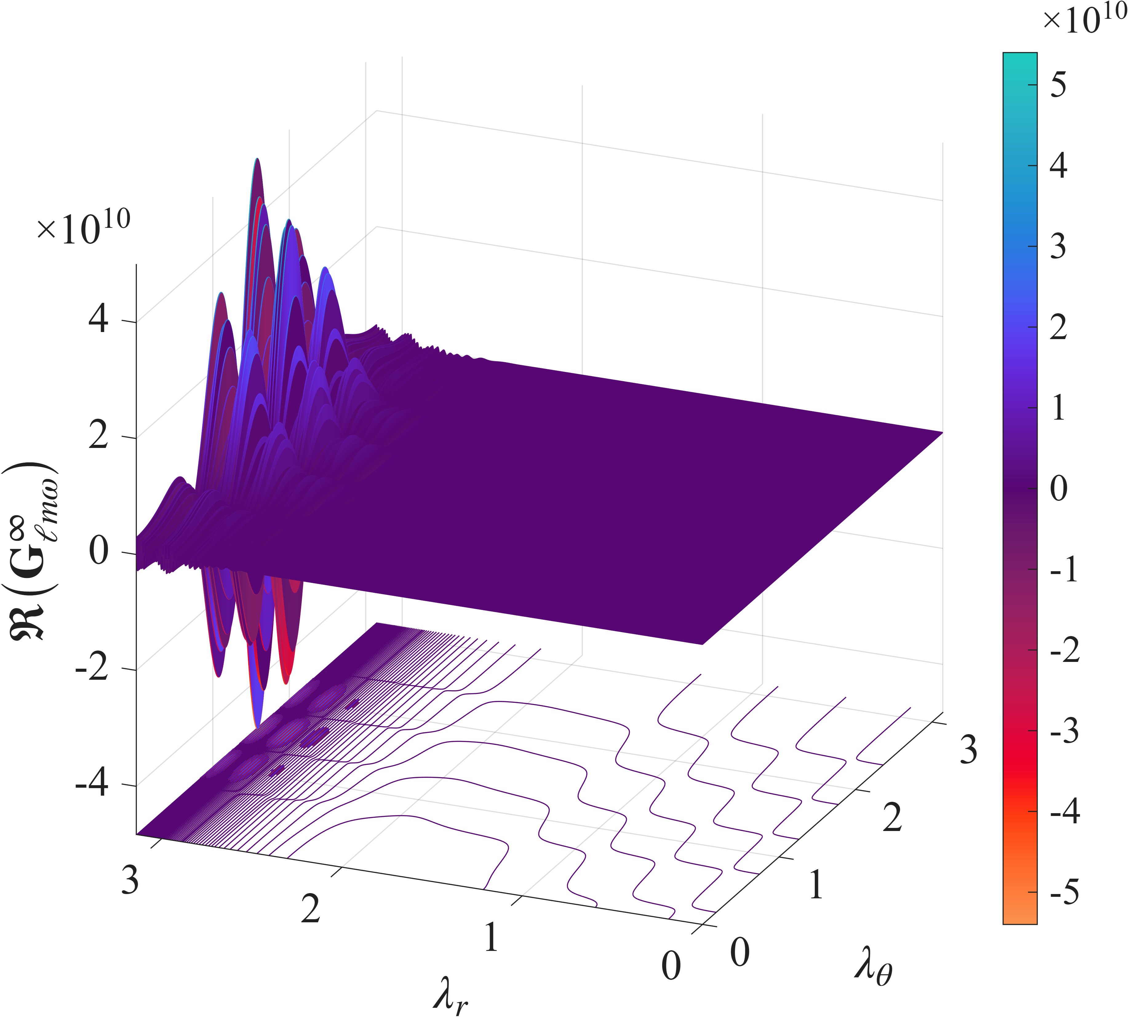  : Real part of ${\bf G}_{\ell m \omega}^{\infty}$.