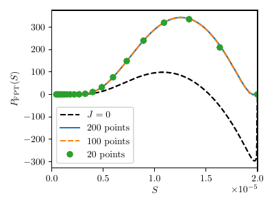  : $\delta_{R,\mathrm{i}} = 0, S_{\mathrm{i}} = 0$