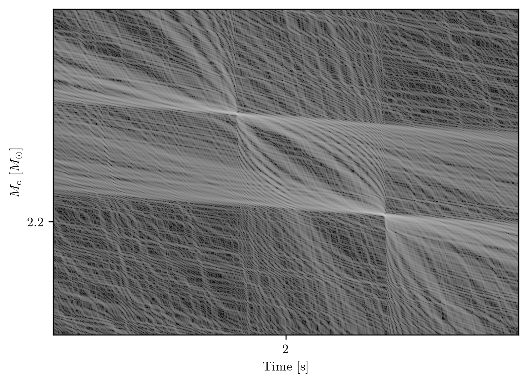  : BNS non-spinning ($1.4 - 1.4\,M_\odot$) superimposed signals, zoomed view around the merging time.