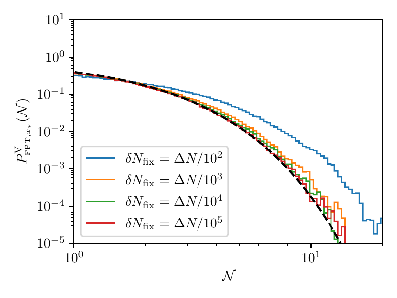  : $\mu=0.8$, $10^5$ trees