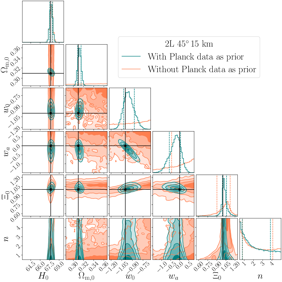 Results of the joint inference on the cosmological parameters $H_0$, $\Omega_{\rm m,0}$, $w_0$, $w_a$, $\Xi_0$ and $n$ employing GW+KN events detected in one year of observations by the $10$ km triangular (left panel) and the 2L-15km-$45^{\circ}$  (right panel) ET configurations, together with the Vera Rubin Observatory. Vertical dashed lines represent the $68\%$ CI of each distribution, while the black solid lines label the fiducial values.