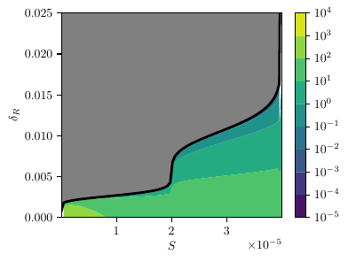  : Probability kernel computed through \cref{eq:proba_transition} for different benchmark models. The solid black line corresponds to the location of the time-dependent boundary $\deltac(S)$. : Caption not extracted