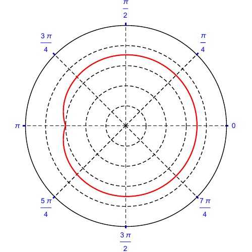 \footnotesize{ { The baryon vertex for $A=10,\tilde{\lambda}=1.715,\kappa=1$. All fundamental strings emerge from the pole at $\theta=\pi.$}}