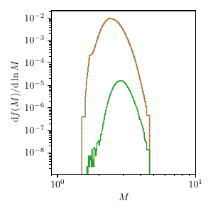 : $d = 2.0, \mu=10$