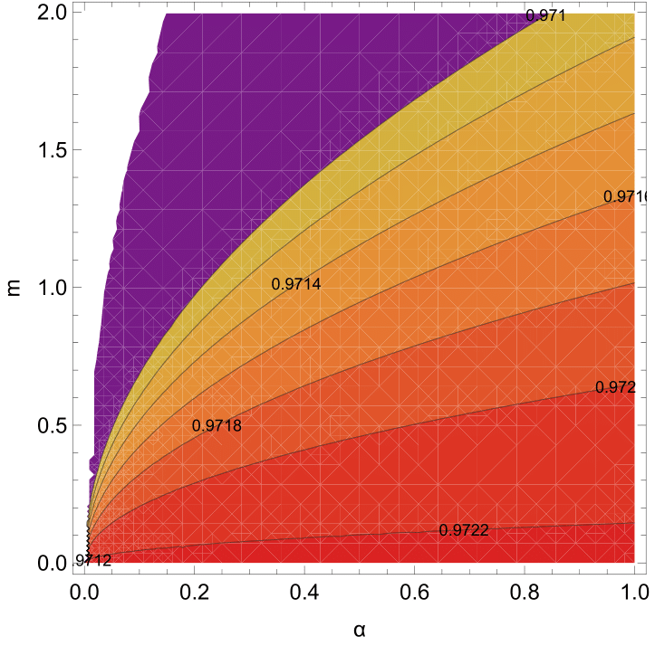 Contour plot for the spectral index of primordial scalar curvature perturbations $n_s$ (left plot) and the tensor-to-scalar ratio $r$ (right plot) for $\alpha = [0, 1]$, $m = [10^{-6}, 10^{0.3}]$ and $N = 60$ for the D-Brane Model (p=4).