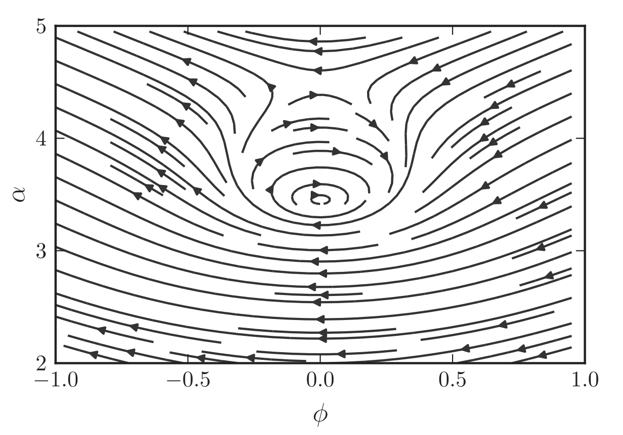 The dBB quantum trajectories for $d = -1$ and $\sigma = 1$. The bounce occurs when $\phi = 0$. Figure taken from reference \cite{Bacalhau:2017hja}.