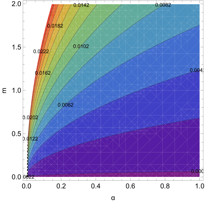 Contour plot for the spectral index of primordial scalar curvature perturbations $n_s$ (left plot) and the tensor-to-scalar ratio $r$ (right plot) for $\alpha = [0, 1]$, $m = [10^{-6}, 10^{0.3}]$ and $N = 60$ for the D-Brane Model ($p=2$).