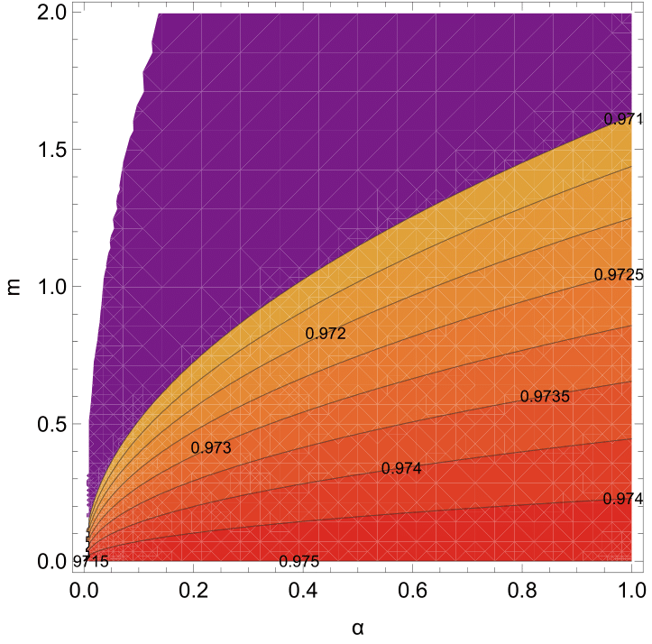 Contour plot for the spectral index of primordial scalar curvature perturbations $n_s$ (left plot) and the tensor-to-scalar ratio $r$ (right plot) for $\alpha = [0, 1]$, $m = [10^{-6}, 10^{0.3}]$ and $N = 60$ for the D-Brane Model ($p=2$).