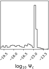 Posterior probabilities for  the ULDM amplitude $\Psi_c$ and mass $m_\phi$, from the uncorrelated analysis of the \texttt{DR2new} dataset.