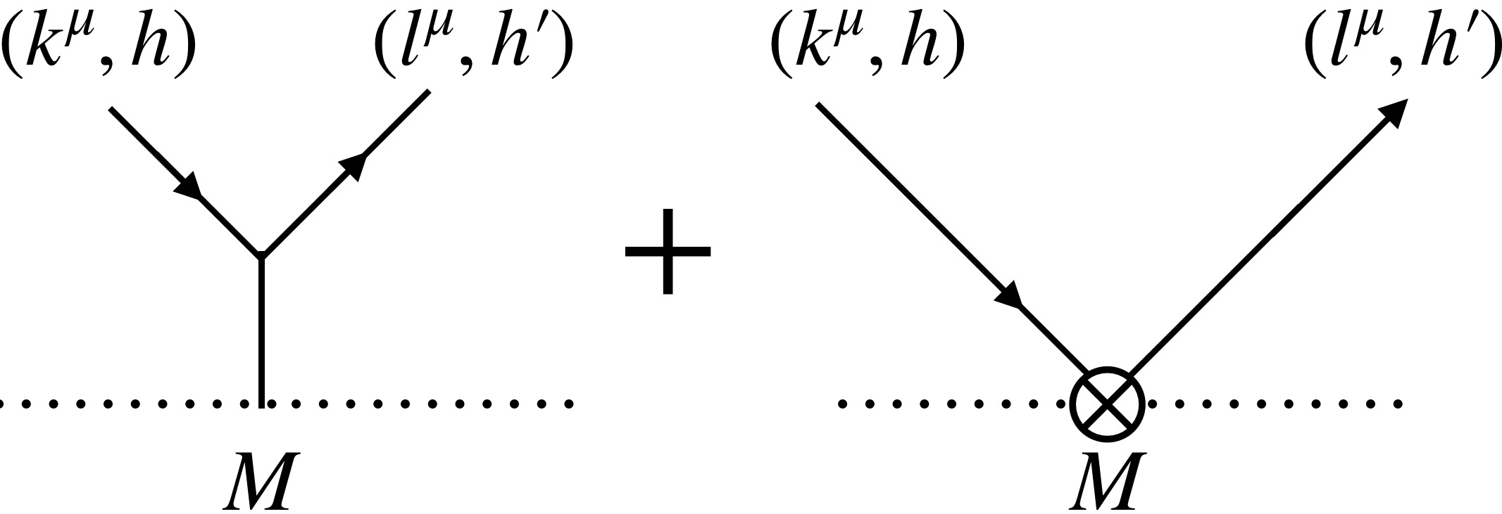 Tree level, non-tidal contributions to Raman scattering. The $\otimes$ vertex is due to the recoil term in Eq.~\eqref{eq:action_expanded}, and vanishes in traceless transverse gauge. However, more generally, it is essential to preserve gauge invariance.