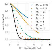  : Model of \Refa{kaneda_lagrangian_1993}.