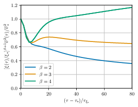  : Evolution of $\vrms^2 \xi^{1+\beta}$.