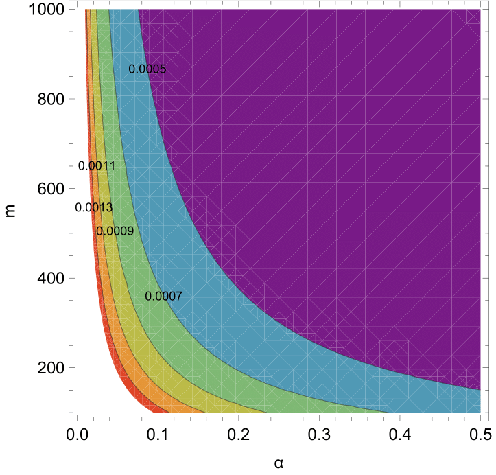 Contour plot for the spectral index of primordial scalar curvature perturbations $n_s$ (left plot) and the tensor-to-scalar ratio $r$ (right plot) for $\alpha = [0, 1]$, $\xi = [10^{2}, 10^{4}]$ and $N = 60$ for the Einstein Frame Plateau potential.