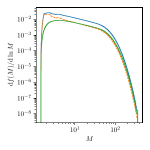  : $d = 0.7, \mu=10$